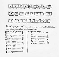 Morse's alphabetic code